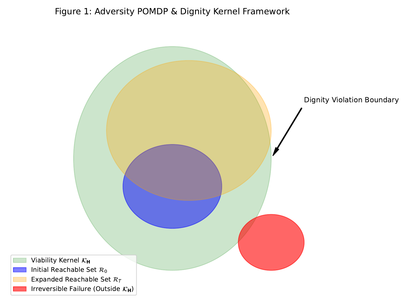 Constrained POMDP Decision Framework