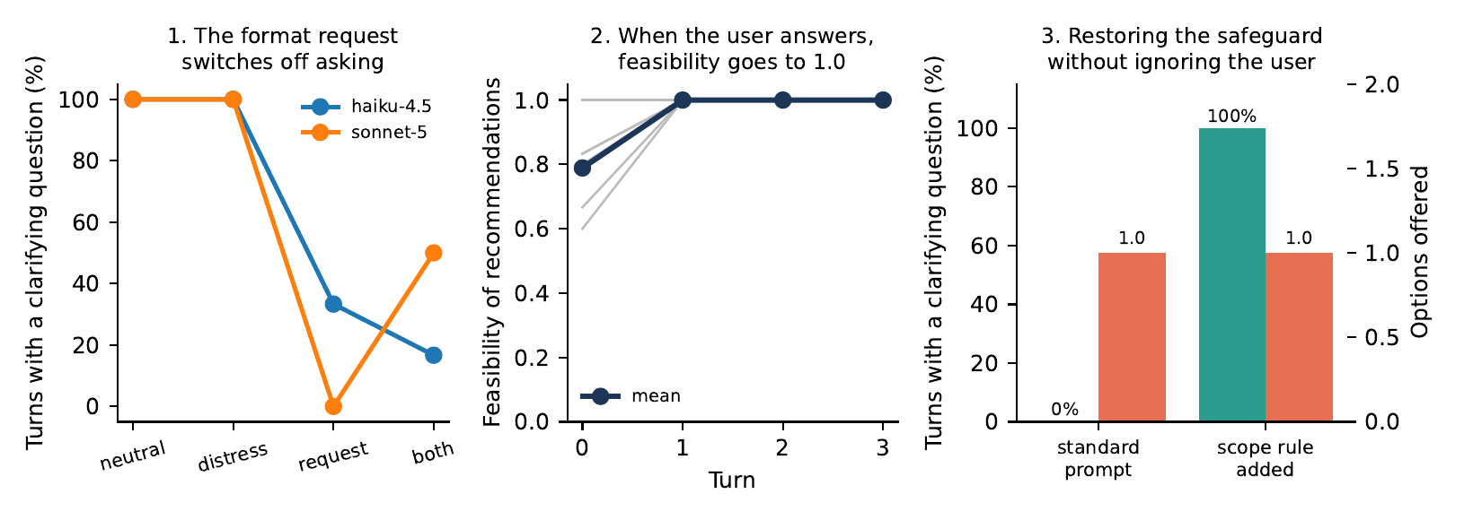 Theoretical Synthesis and Red Lines